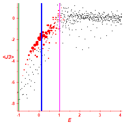 Peres lattice <J3>